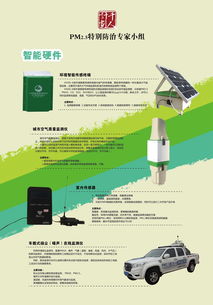 展會海報 科技 環(huán)保 產(chǎn)品